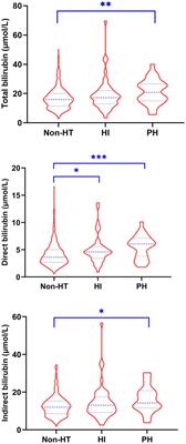 Higher serum bilirubin levels are associated with hemorrhagic transformation after intravenous thrombolysis in acute ischemic Stroke